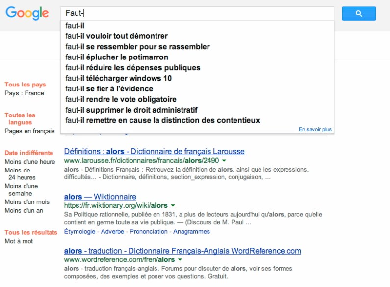 Capture de l'écran de recherche&nbsp;: dans la barre de Google, l'amorce «&nbsp;Faut-&nbsp;» ; au-dessous, la liste déroulante des complétions proposées par le moteur — «&nbsp;faut-il vouloir tout démontrer&nbsp;», «&nbsp;faut-il réduire les dépenses publiques&nbsp;», «&nbsp;faut-il supprimer le droit administratif&nbsp;». La page de résultats, en arrière-plan, porte les filtres de recherche dans la colonne de gauche.